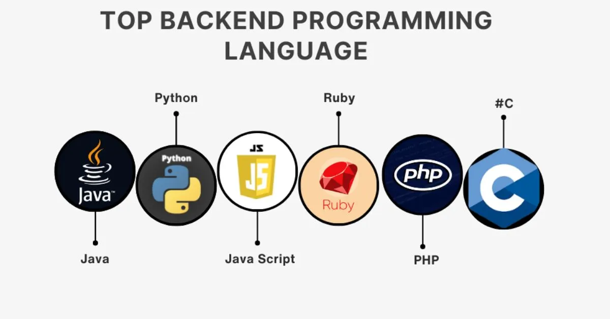 Backend Languages