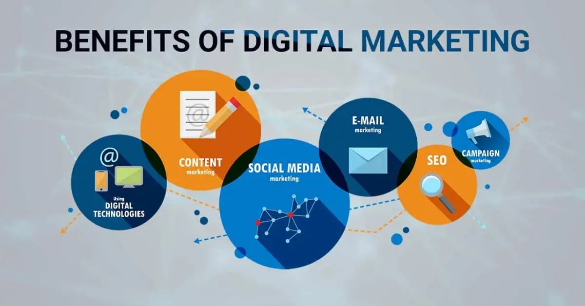 Digital Marketing Benefits